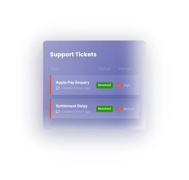 Support Tickets